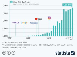 intervenir